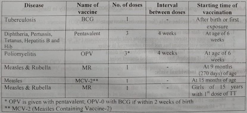 Expanded Program on Immunization