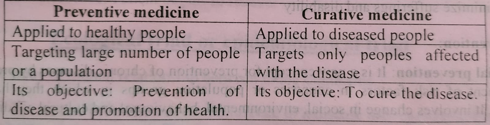 Concept of prevention