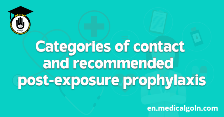 Categories of contact and recommended post-exposure prophylaxis
