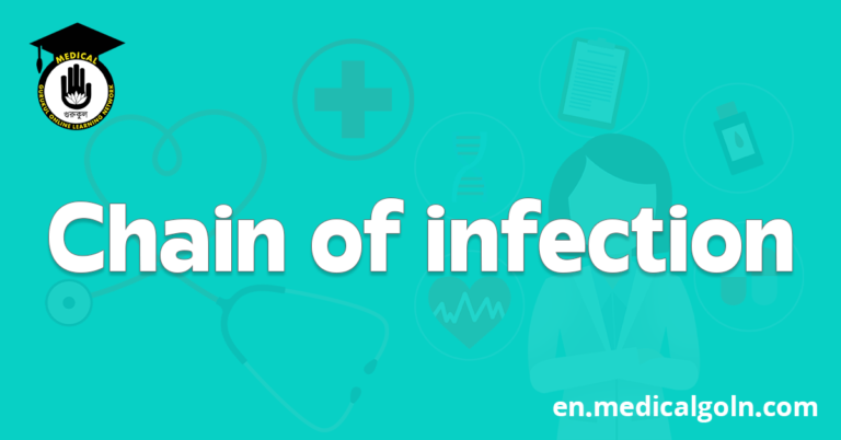 Chain of infection