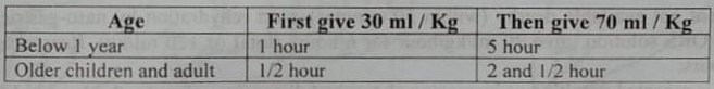 Definition of Dehydration 