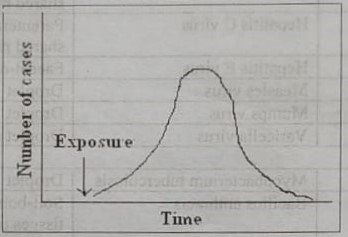 Definition of Epidemic