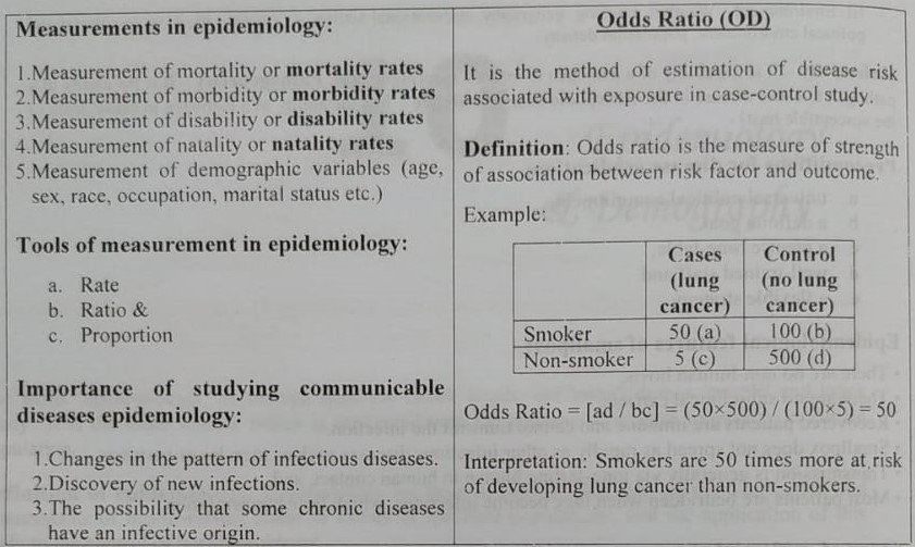 Epidemiology And Demography