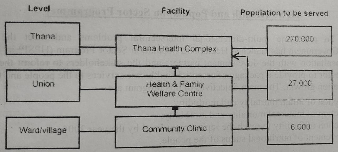 Essential Service Package