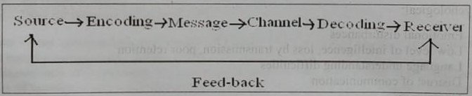 Health Communication