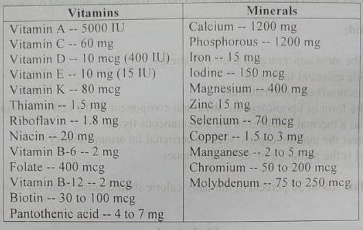 Health Cholesterol 