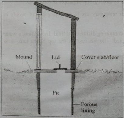 Methods of excreta/nightsoil disposal