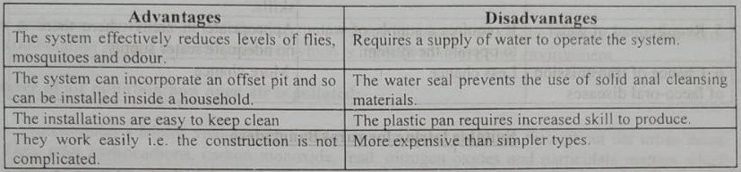 Water seal latrine 