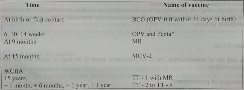 Pentavalent vaccine