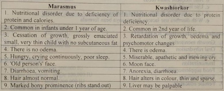 Protein Energy Malnutrition 