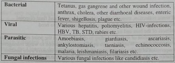 Risks and Hazards Associated with Medical Waste
